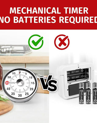Problems Solved visual kitchen timer, 60-minute mechanical timer for home cooking and baking, with a round dial and clear markings.