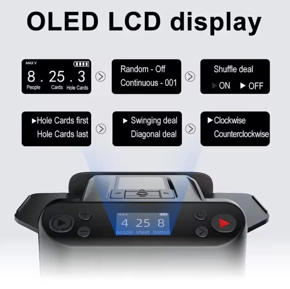 360° Rotating Automatic Card Shuffle Dealer Machine - Problems Solved