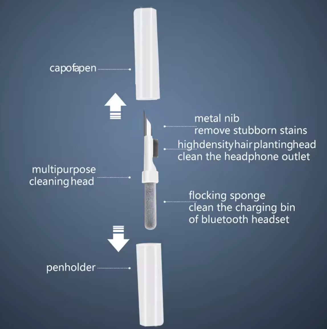 Cleaner Kit Earphones Cleaning Pen for Airpods Pro 3 2 1 Case - Problems Solved