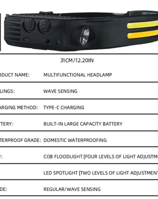 Problems Solved LED head torch with adjustable headband, USB rechargeable, featuring 5 lighting modes and sensor activation.