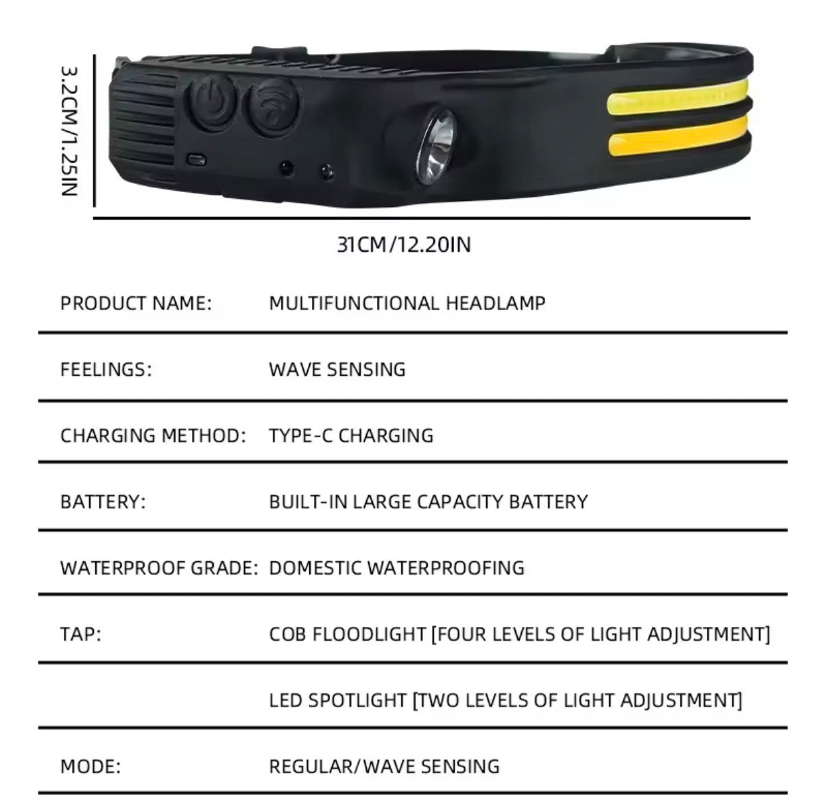 Problems Solved LED head torch with adjustable headband, USB rechargeable, featuring 5 lighting modes and sensor activation.