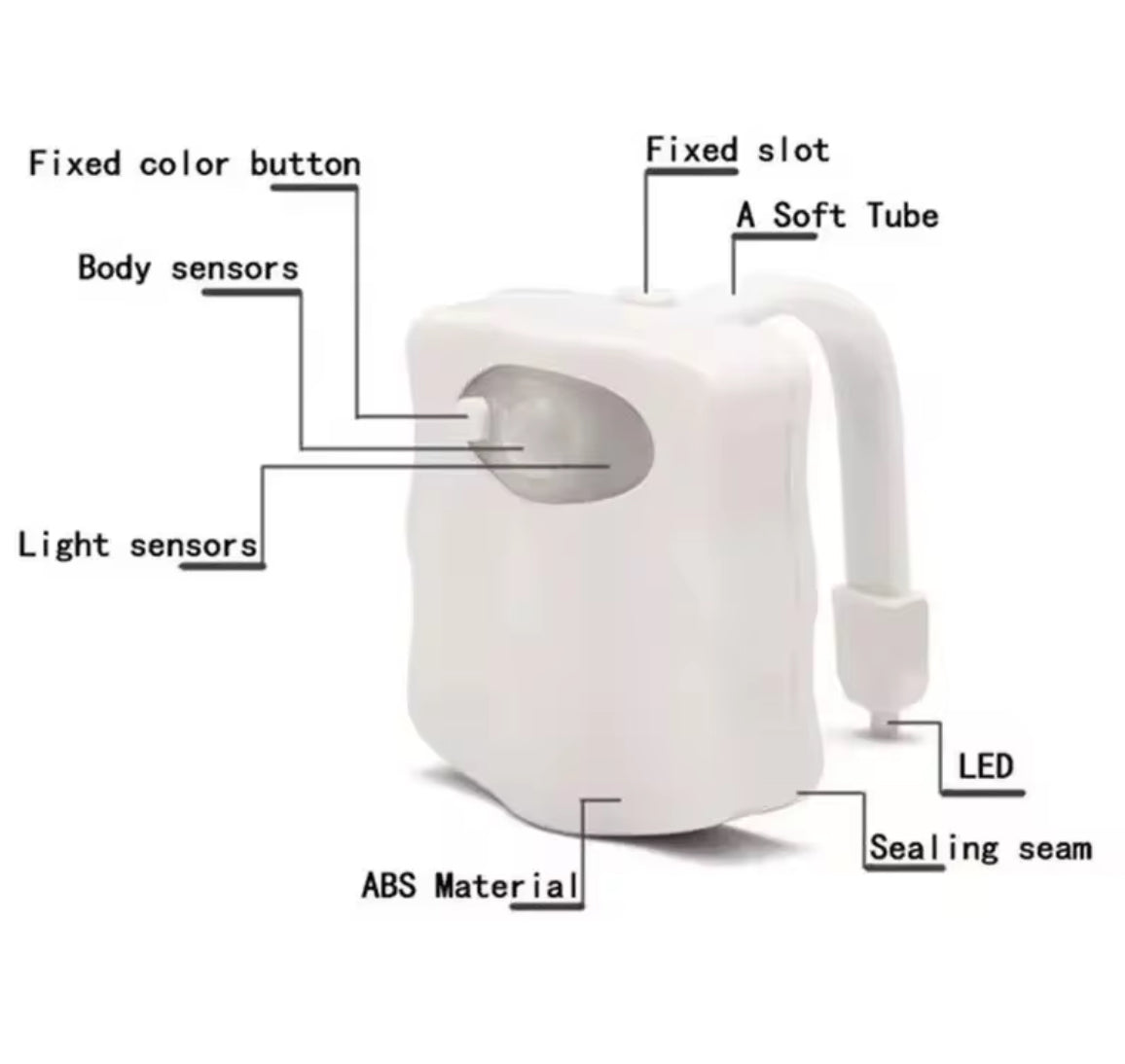 Wireless LED night light with motion sensor, RGB 16-color options, ideal for toilet or bathroom illumination by Problems Solved.