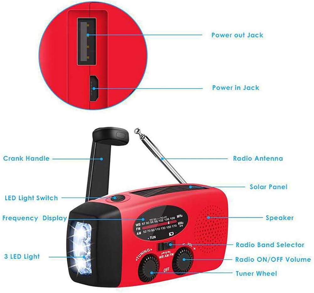 Problems Solved emergency radio with 2000mAh power bank, hand crank, solar panel, and built-in flashlight in a compact design.