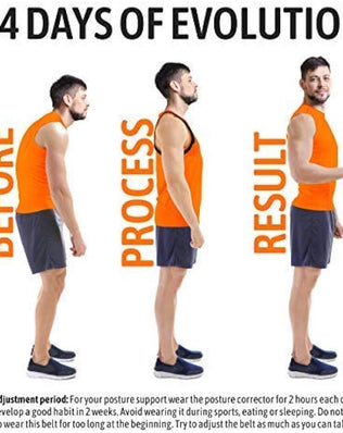 Problems Solved posture corrector for men and women, upper back and clavicle support brace shown on a person.