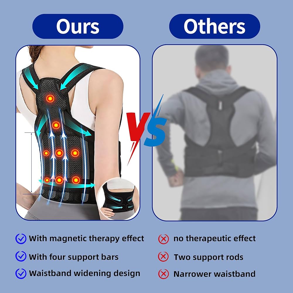 Problems Solved back straightener and posture corrector brace supporting back alignment and improving posture.