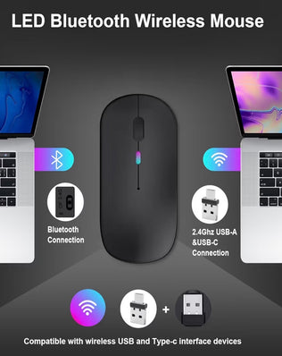 Problems Solved wireless Bluetooth computer mouse for laptop, rechargeable 2.4GHz mouse with ergonomic design and multiple buttons.