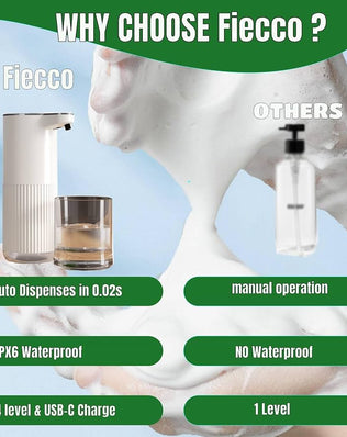 Problems Solved automatic touchless liquid soap dispenser for bathroom, sleek white design with sensor for hands-free use