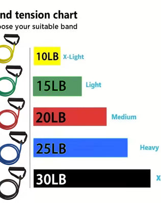 Resistance Bands With Handles - Problems Solved