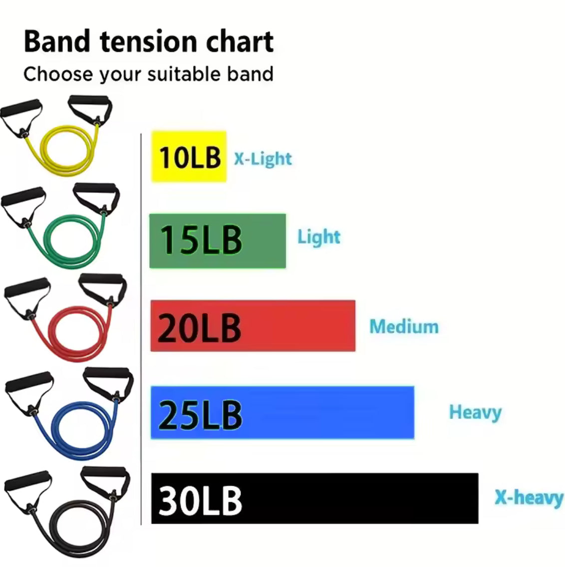 Resistance Bands With Handles - Problems Solved
