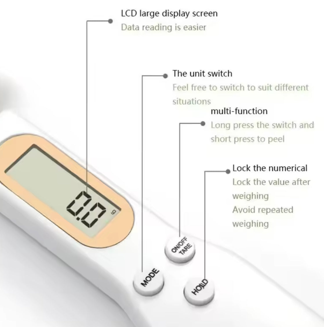 Digital LCD Adjustable Measuring Spoon Scale - Problems Solved