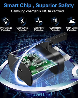 Galaxy S25 Fe/S25 Edge/S25/S25 Plus/S25 Ultra Charger Plug [25W]