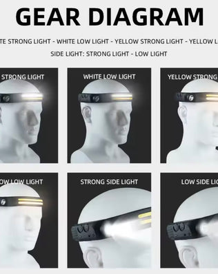 Problems Solved LED head torch with USB recharge, sensor control, and 5 lighting modes, worn as a headlamp for hands-free illumination.