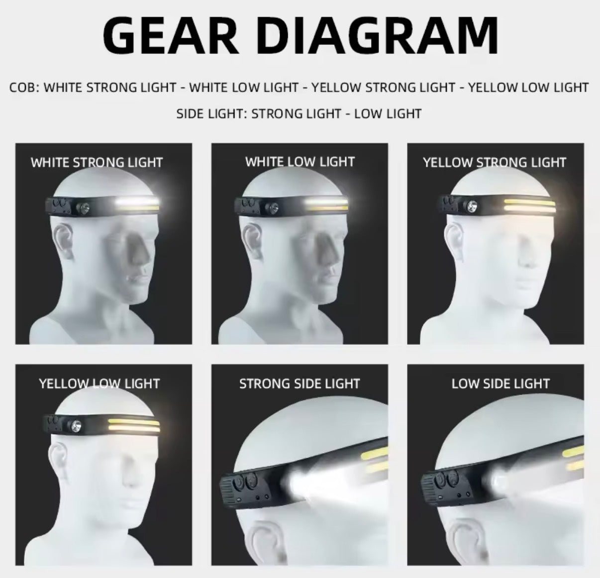 Problems Solved LED head torch with USB recharge, sensor control, and 5 lighting modes, worn as a headlamp for hands-free illumination.