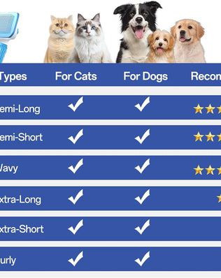 Cat Brush for Long and Short Hair Cats, Self-cleaning Dog Brush for Shedding