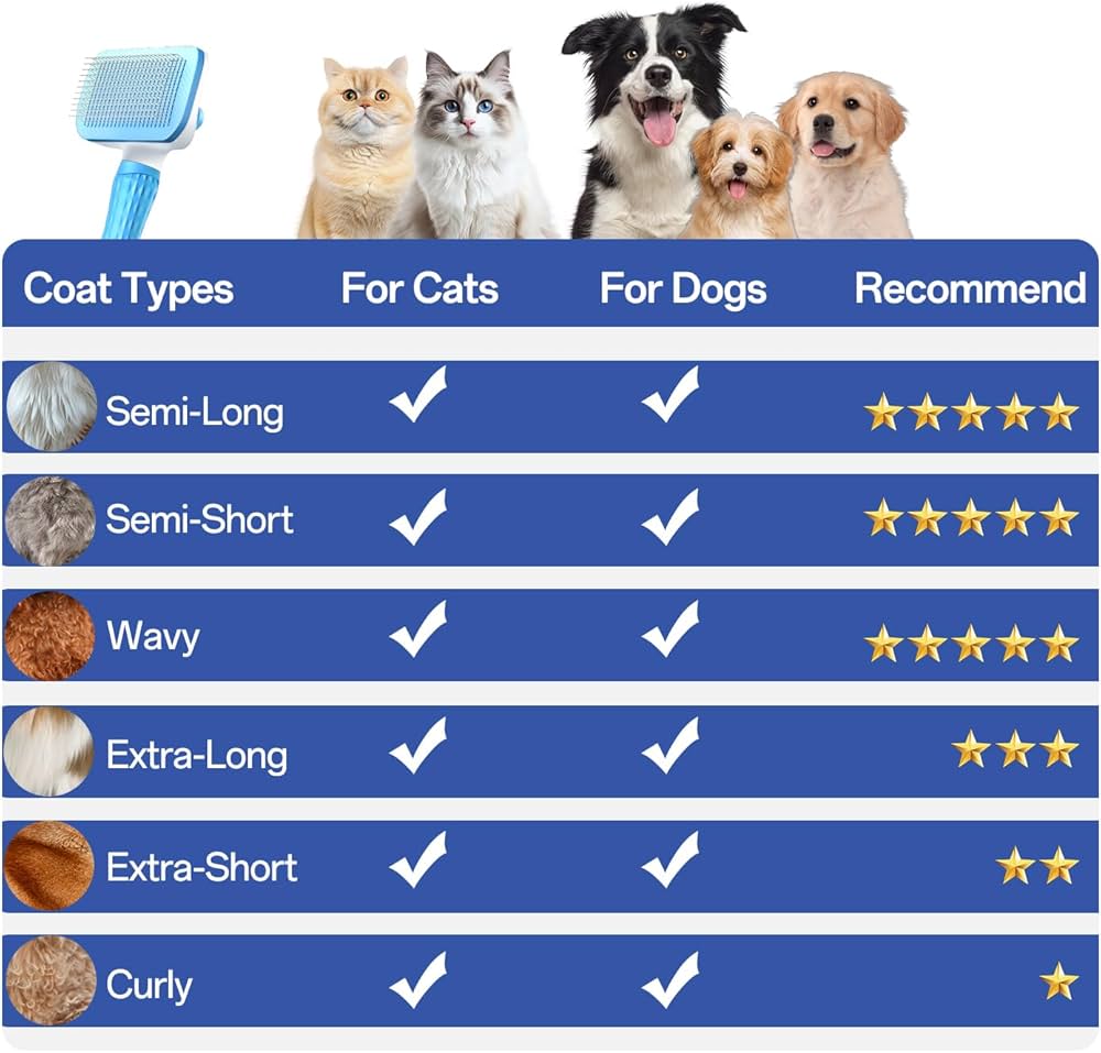 Cat Brush for Long and Short Hair Cats, Self-cleaning Dog Brush for Shedding