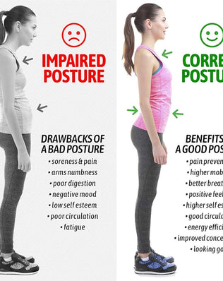 Problems Solved posture corrector for men and women, upper back brace supporting clavicle and improving posture.
