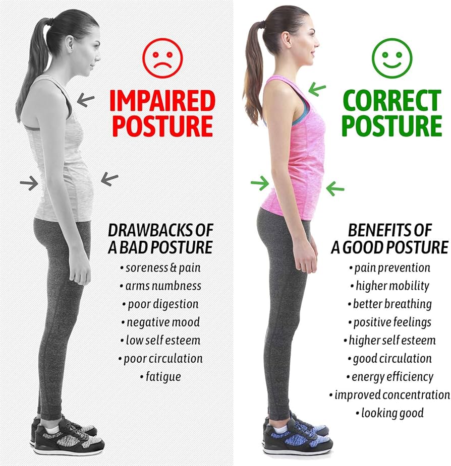 Problems Solved posture corrector for men and women, upper back brace supporting clavicle and improving posture.