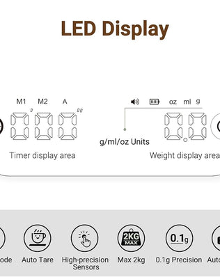 Problems Solved high-precision coffee scales with timer, 3 modes, and 0.1g accuracy, compact mini design for precise coffee measurement