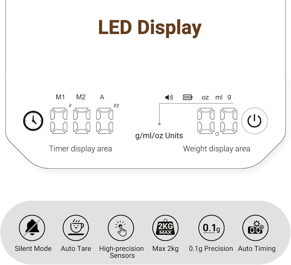 Problems Solved high-precision coffee scales with timer, 3 modes, and 0.1g accuracy, compact mini design for precise coffee measurement
