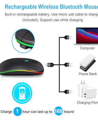 Problems Solved wireless Bluetooth computer mouse for laptops, rechargeable with 2.4GHz connectivity, compact and ergonomic design.
