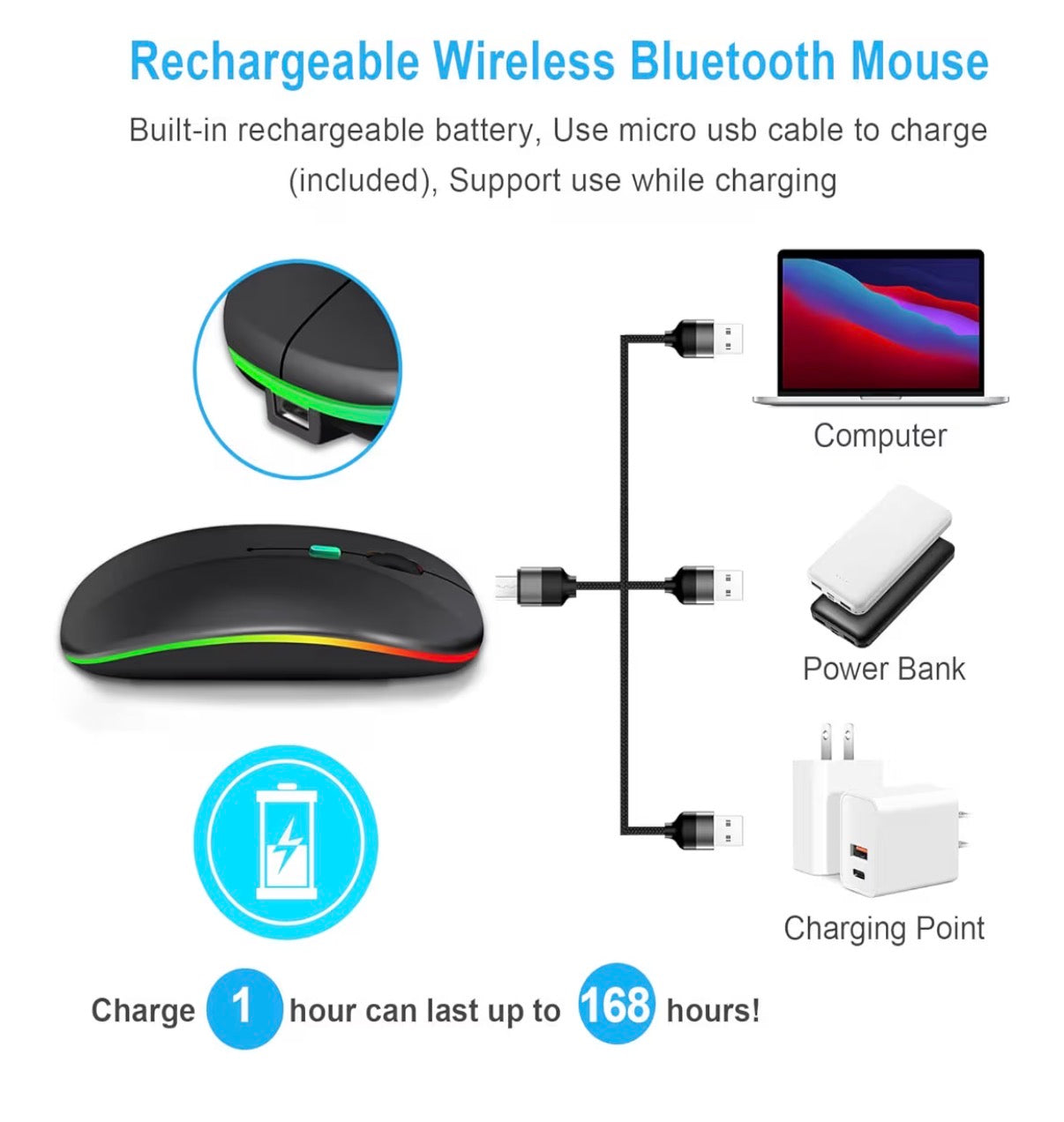 Problems Solved wireless Bluetooth computer mouse for laptops, rechargeable with 2.4GHz connectivity, compact and ergonomic design.