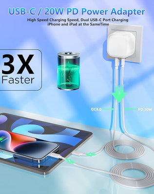 Problems Solved 20W USB C fast charger plug for iPhone, UK version, shown with USB C connector and compact design.
