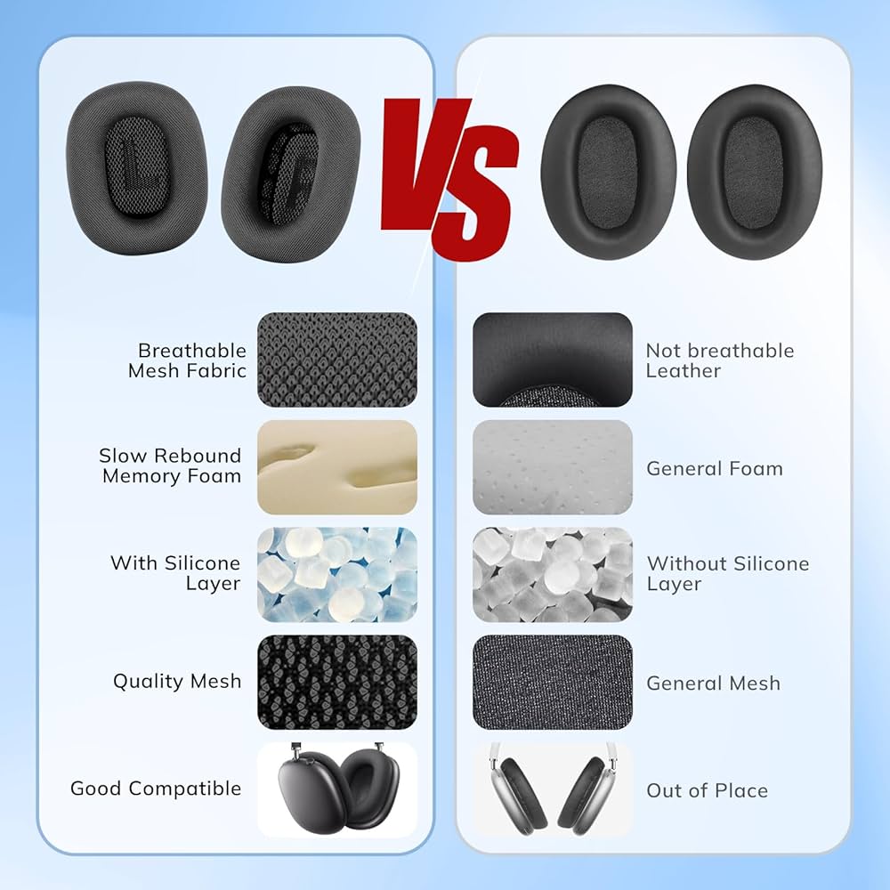 Problems Solved AirPods Max ear cushions with upgraded mesh earpads, showing soft, breathable replacement ear pads on headphones.
