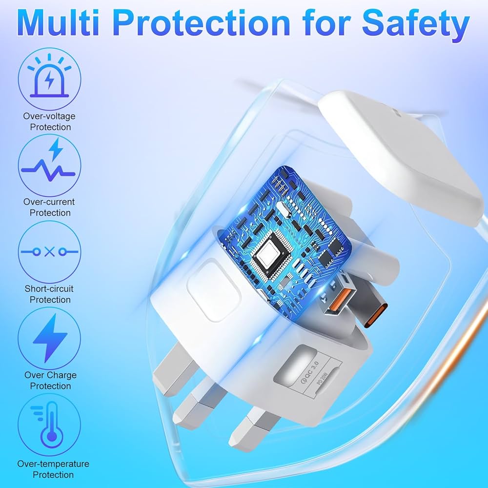 Problems Solved 20W USB C fast charger plug with UK prongs for iPhone and USB C devices, compact and lightweight power adapter.