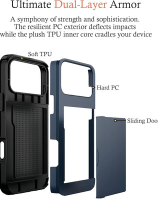Problems Solved iPhone 17 Pro card holder case with slim wallet design, shockproof dual-layer protection, and space for cards.