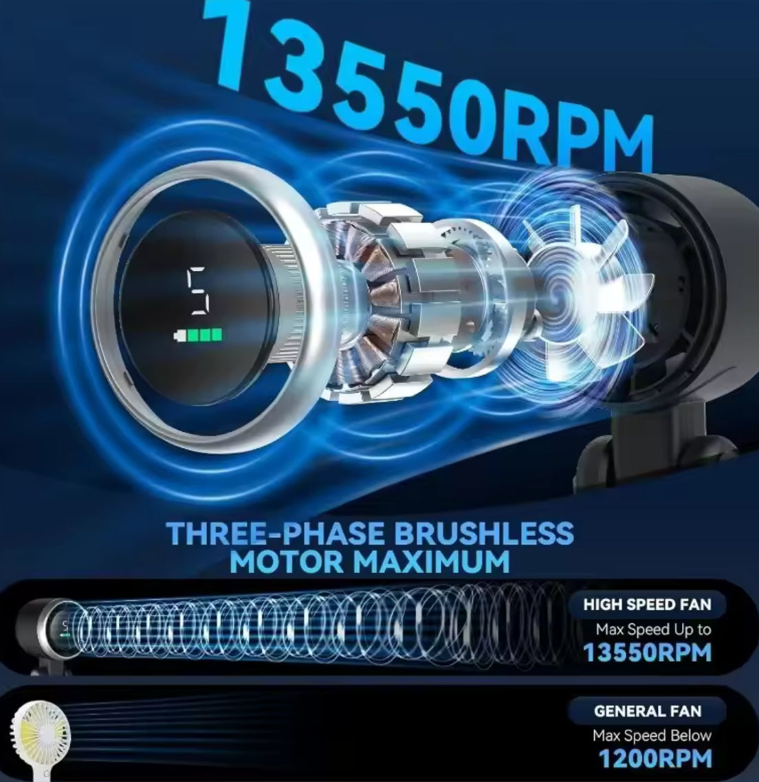 3-in-1 Fan, 5-speed, 3600mAh Rechargeable - Problems Solved