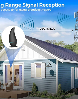 2026 Indoor TV Aerial, Digital TV Ariels Indoor 350+ Miles Long Range