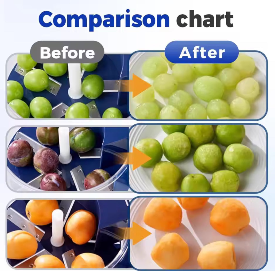 Rechargeable Electric Peeler for Fruits and Vegetables - Problems Solved