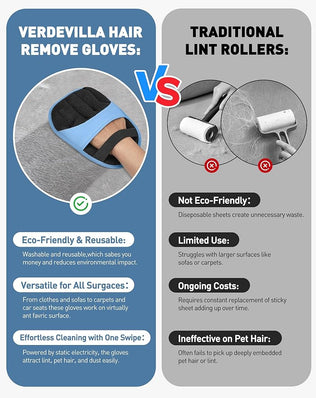 Problems Solved Magic Brush Glove Pet Hair removal gloves, electrostatic grooming gloves shown in a 2-pack for shedding control.