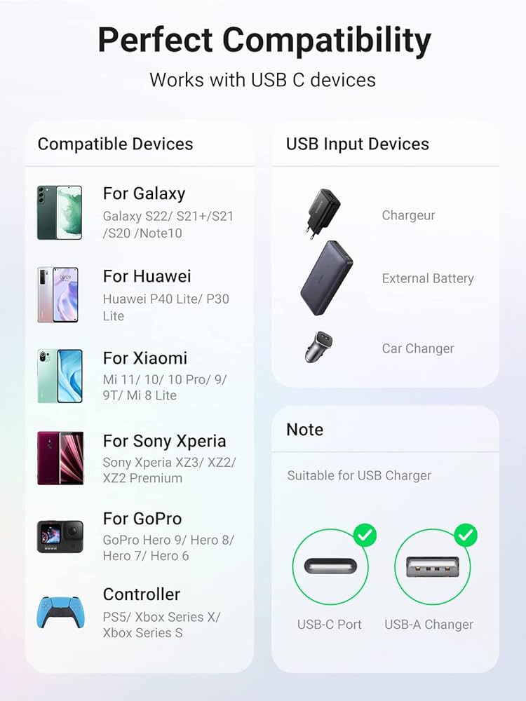 UGREEN USB A to USB C cable for fast charging and data transfer, shown with a USB A and USB C connectors.