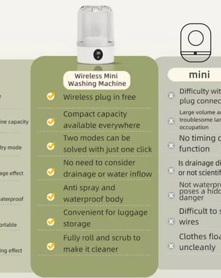 Mini Household Electric Washing Cup Underwear Socks - Problems Solved