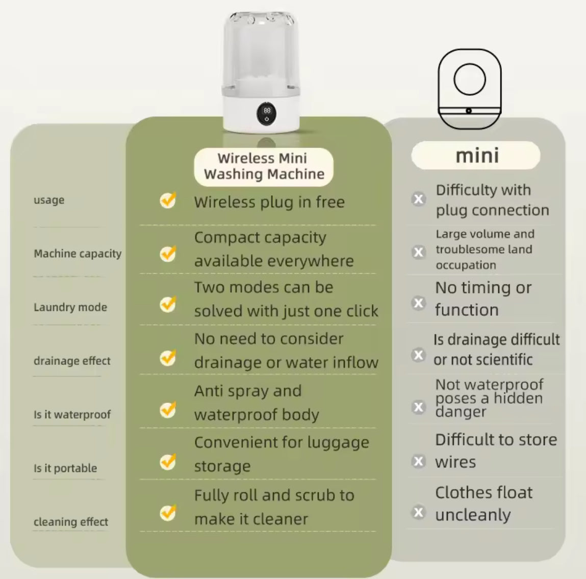 Mini Household Electric Washing Cup Underwear Socks - Problems Solved