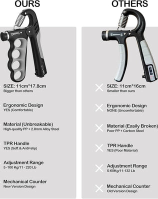 Problems Solved adjustable grip strengthener with a black handle and metal spring, capable of 5-100 kg resistance for hand and forearm exercise.
