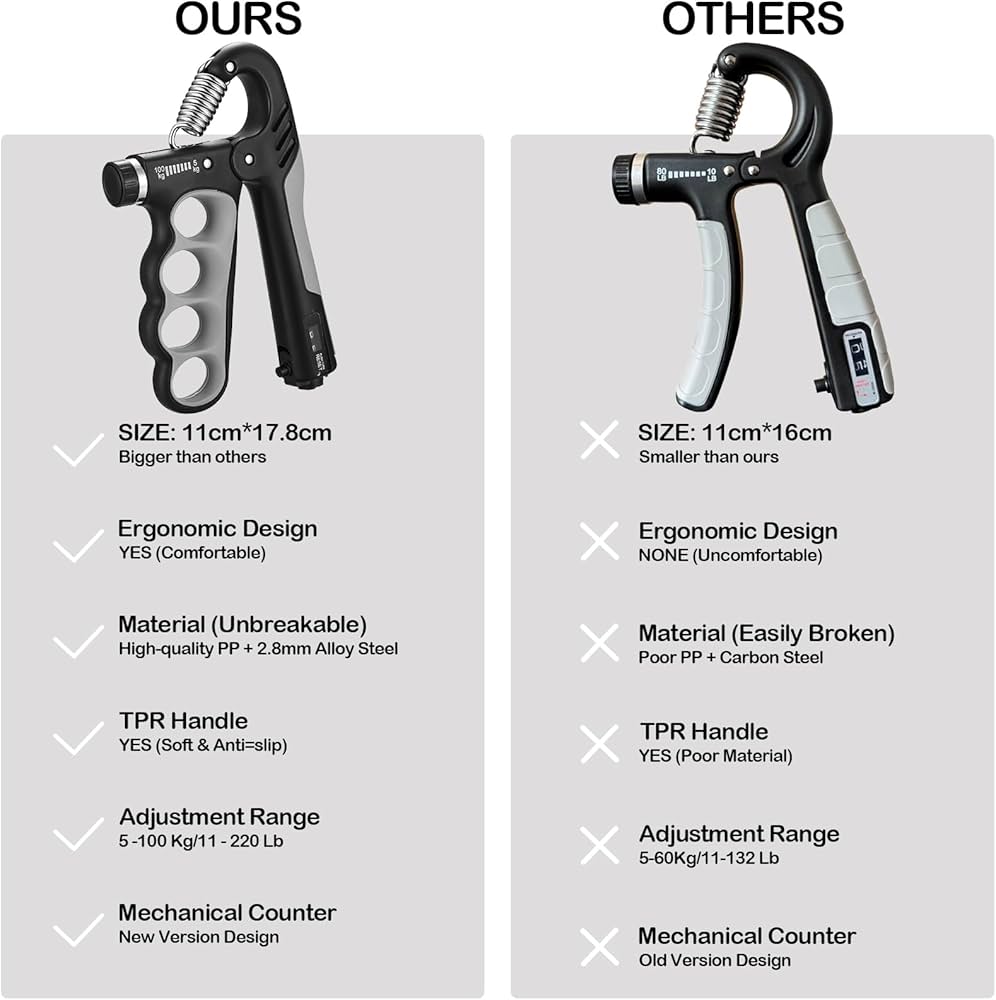 Problems Solved adjustable grip strengthener with a black handle and metal spring, capable of 5-100 kg resistance for hand and forearm exercise.