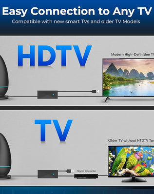 2026 Indoor TV Aerial, Digital TV Ariels Indoor 350+ Miles Long Range