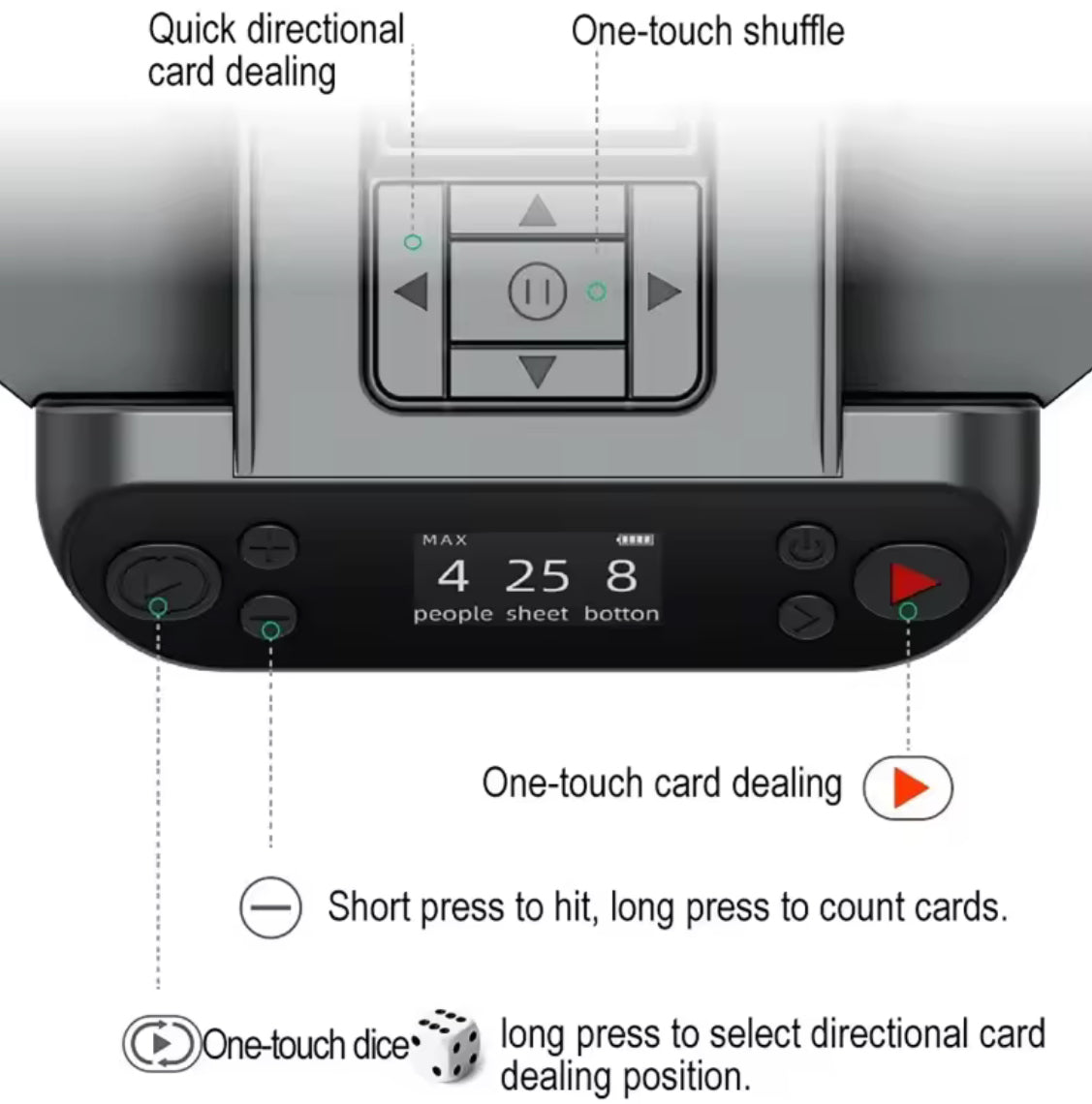 360° Rotating Automatic Card Shuffle Dealer Machine - Problems Solved
