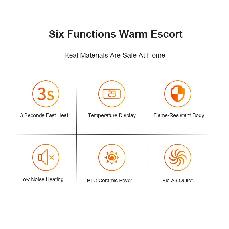 Air Heater Silent Remote Fast Heat Thermostat Electric Portable Heater Mini Wall Mount Home Office Desktop Warm Air Heater - Problems Solved