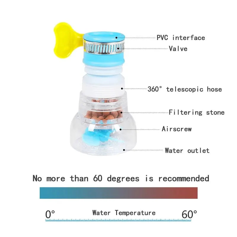 Kitchen Anti-Splashing Faucet Can Rotate Extend The Filter - Problems Solved