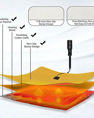 Heated Grips Cover for Motorcycle, 5V Handlebar Heater Motorcycle Heated Grips USB Power Waterproof ATV Heated Handlebar Warmers - Problems Solved
